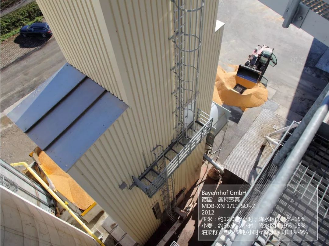 全球实践 成功案例 全球实践 成功案例